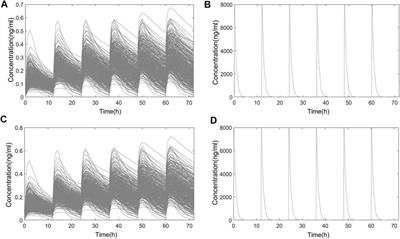 Semi-PBPK Modeling and Simulation to Evaluate the Local and Systemic Pharmacokinetics of OC-01(Varenicline) Nasal Spray